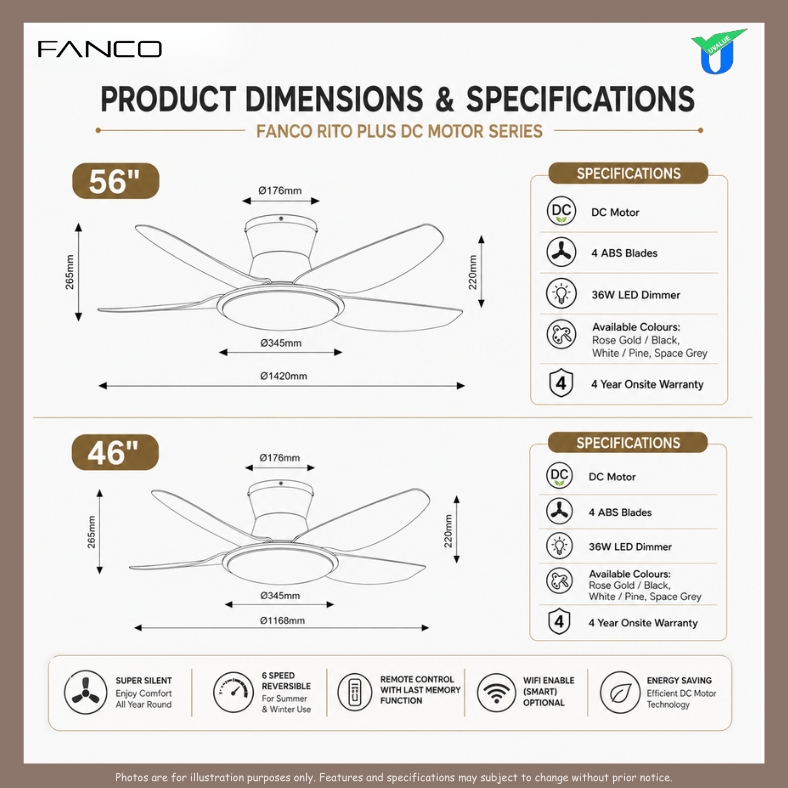 Fanco RITO Plus DC Motor Ceiling Fan 46"/56" | 4-Blade | 36W LED Dimmer | Smart WiFi Built-In | 4-Year Onsite Warranty - Image 4